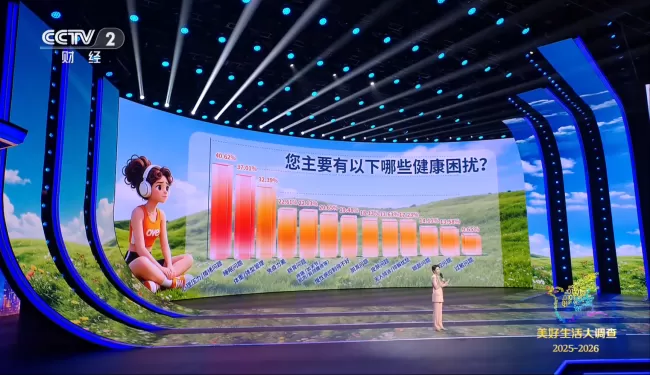 央视美好生活大调查解码国民幸福新内涵